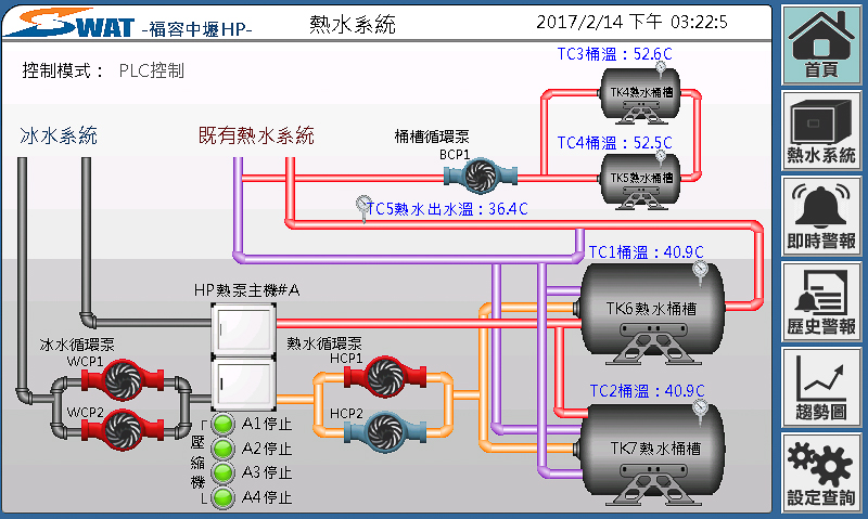 中壢熱泵 系統流程