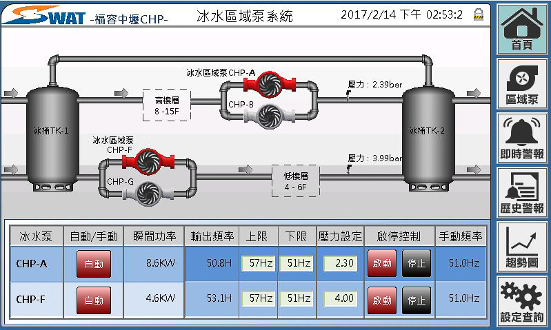 中壢空調系統 區域泵 Auto