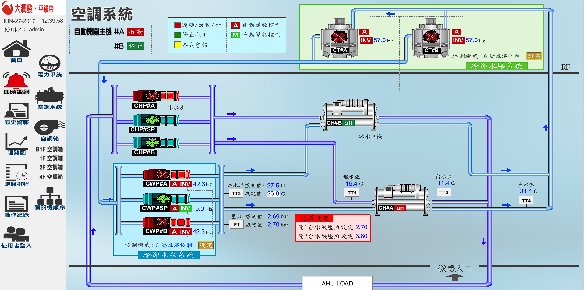 空調系統