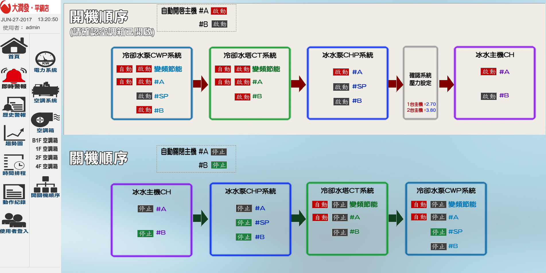 開/關機順序