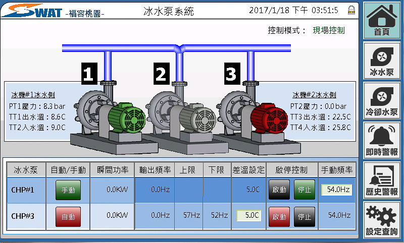 桃園 冰水泵