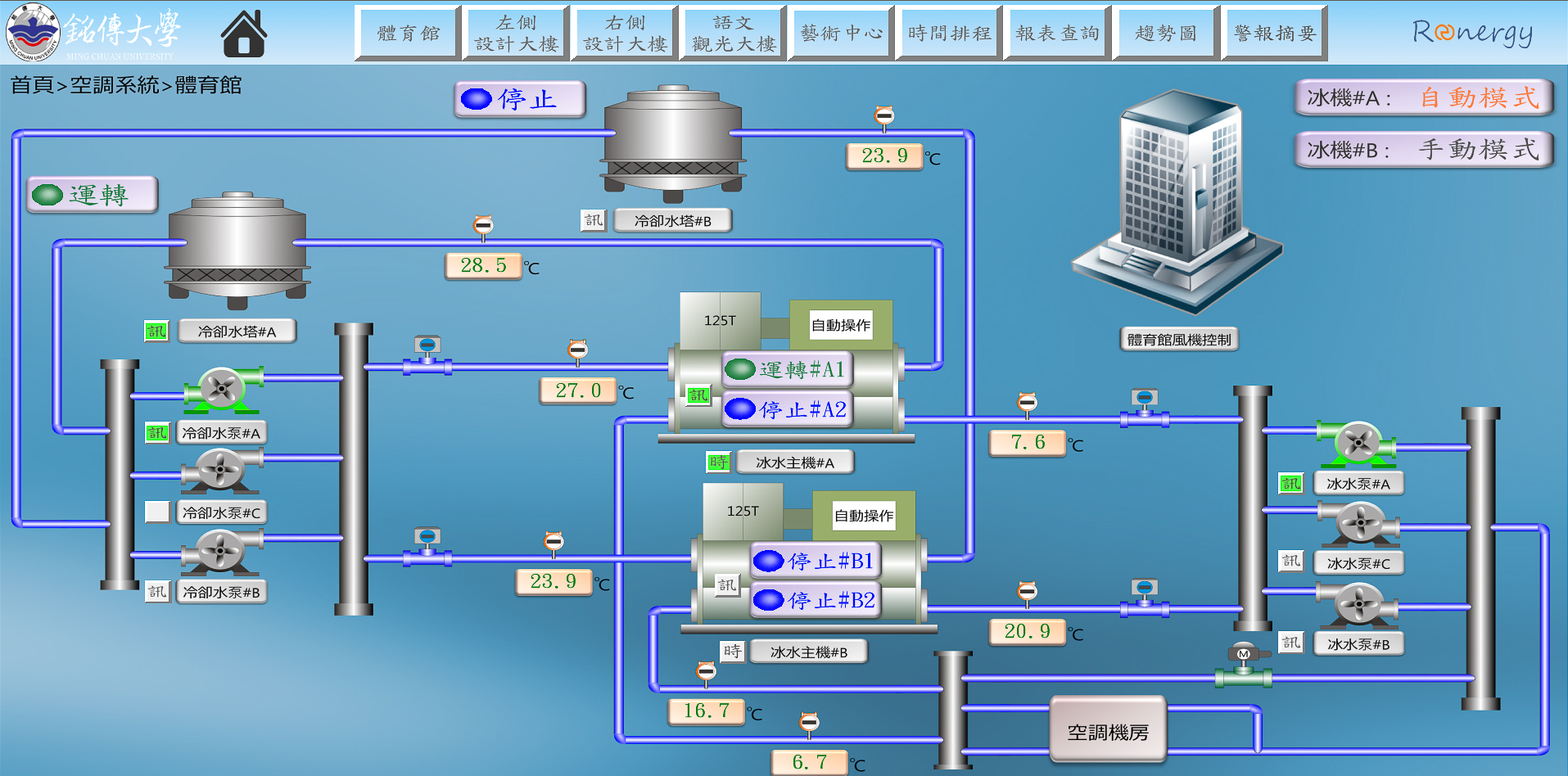 空調系統