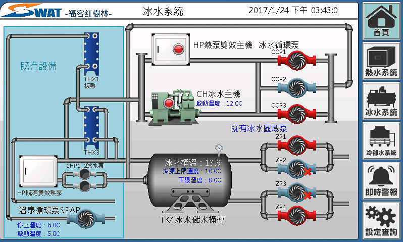 紅樹林 冰水系統