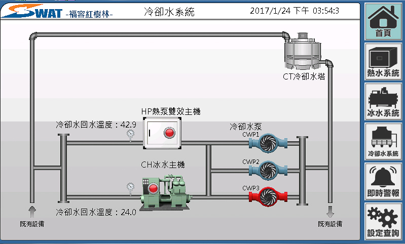 紅樹林 冷卻水系統