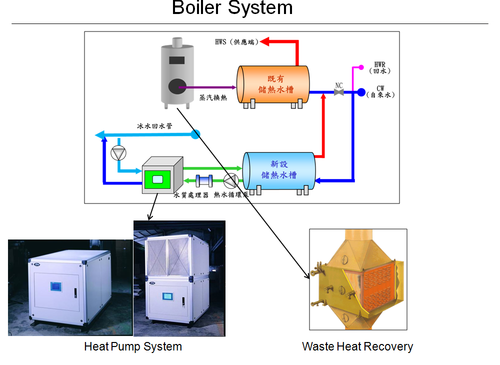 Boiler