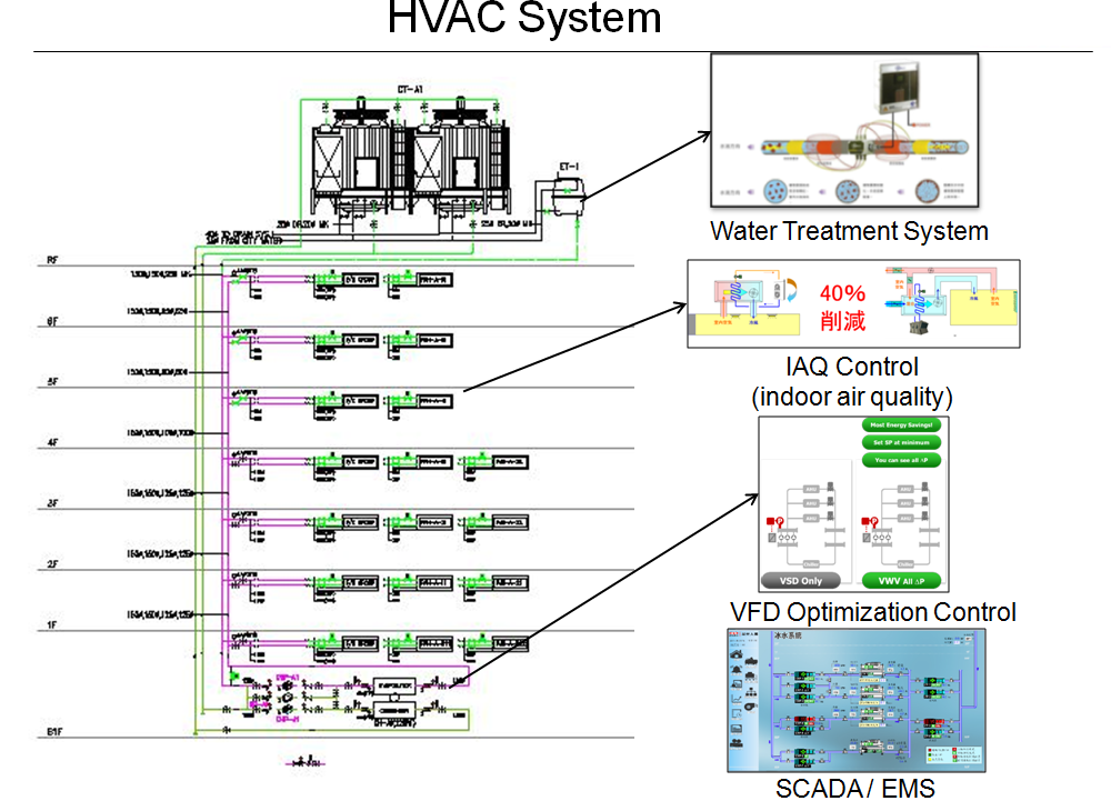 HVAC