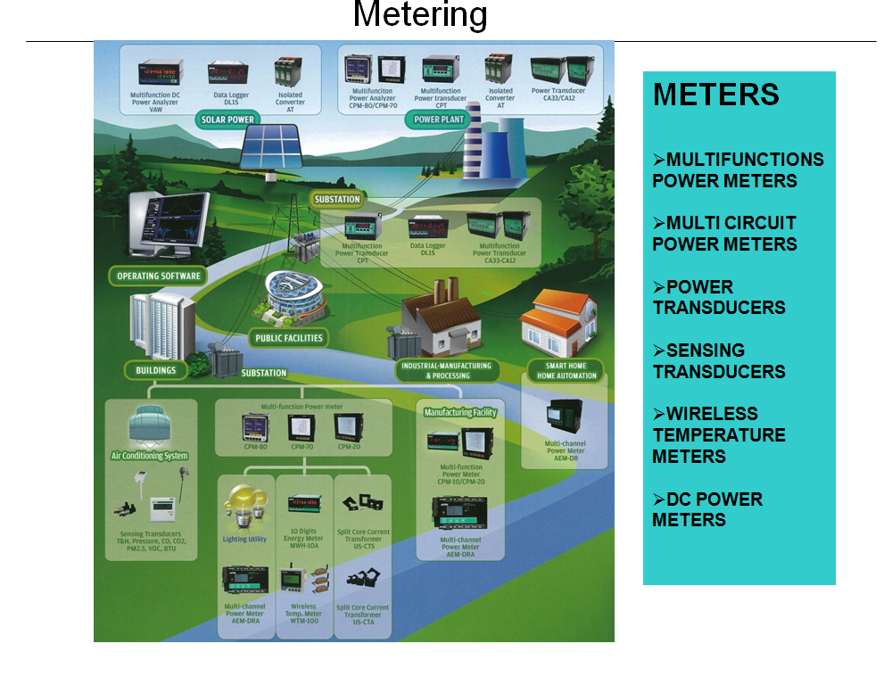 Metering
